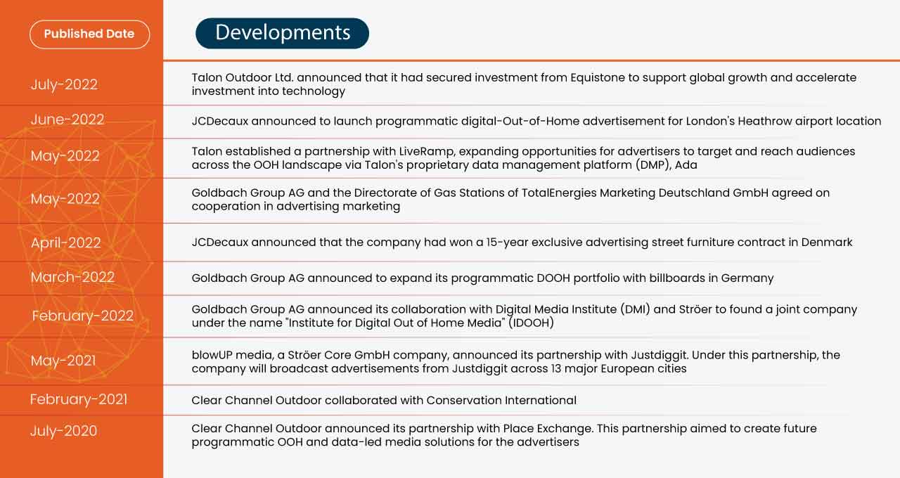 Asia-Pacific and Germany Digital Out of Home (DOOH) Advertising Market