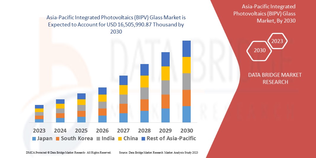 Asia-Pacific Building Integrated Photovoltaics (BIPV) Glass Market