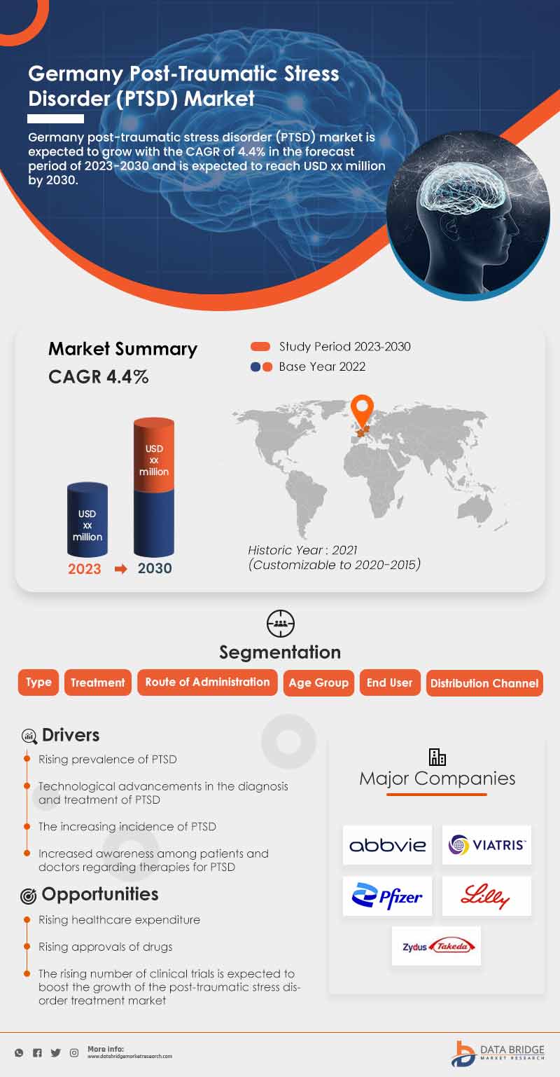 Germany Post-Traumatic Stress Disorder (PTSD) Market