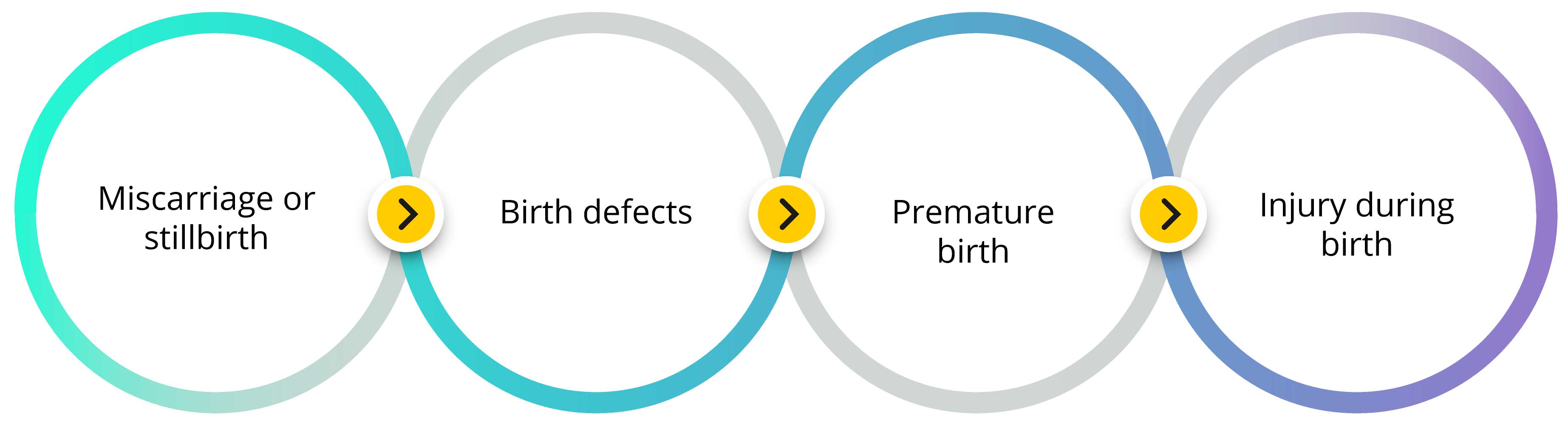 Pregnancy Care for Obese Patients: Here's All You Need!