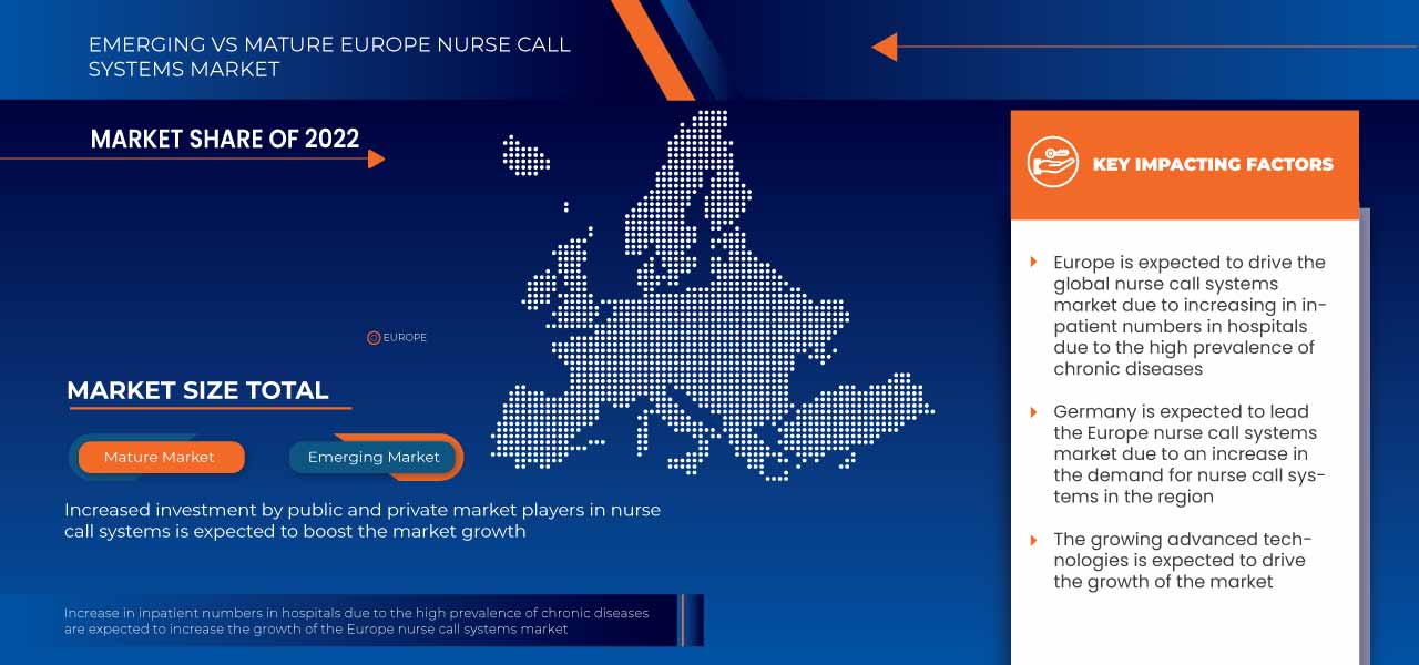 5 benefits of adopting a wireless nurse call system - Caretronic