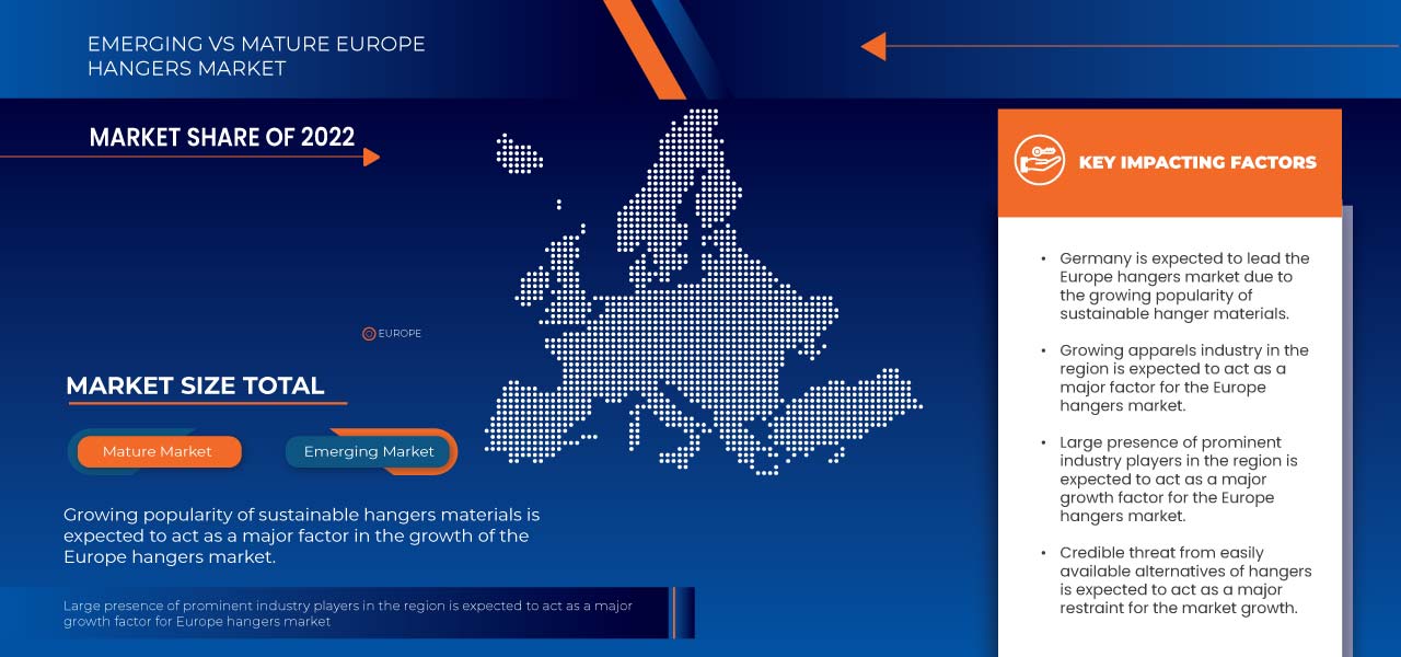 Europe Hangers Market