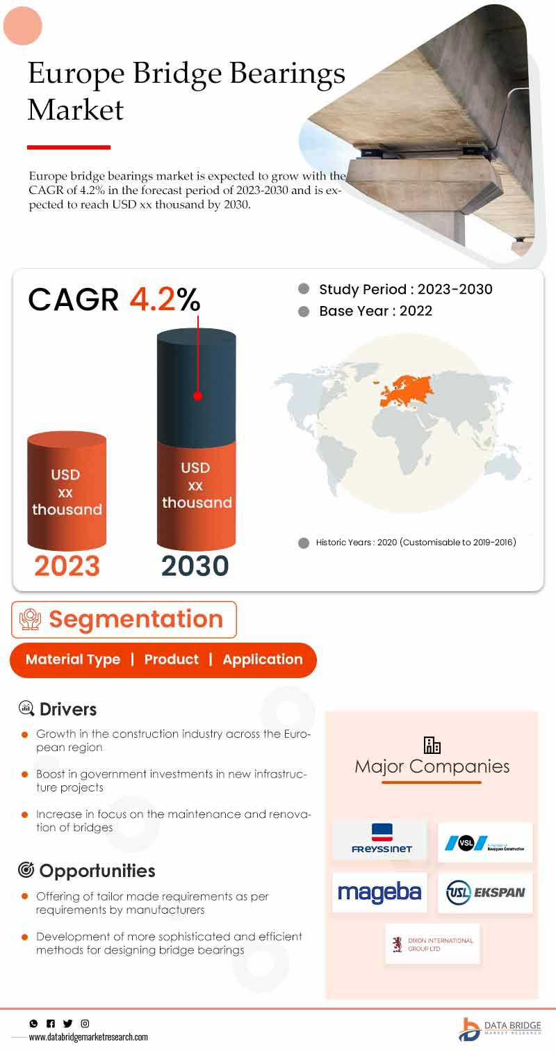 Europe Bridge Bearings Market