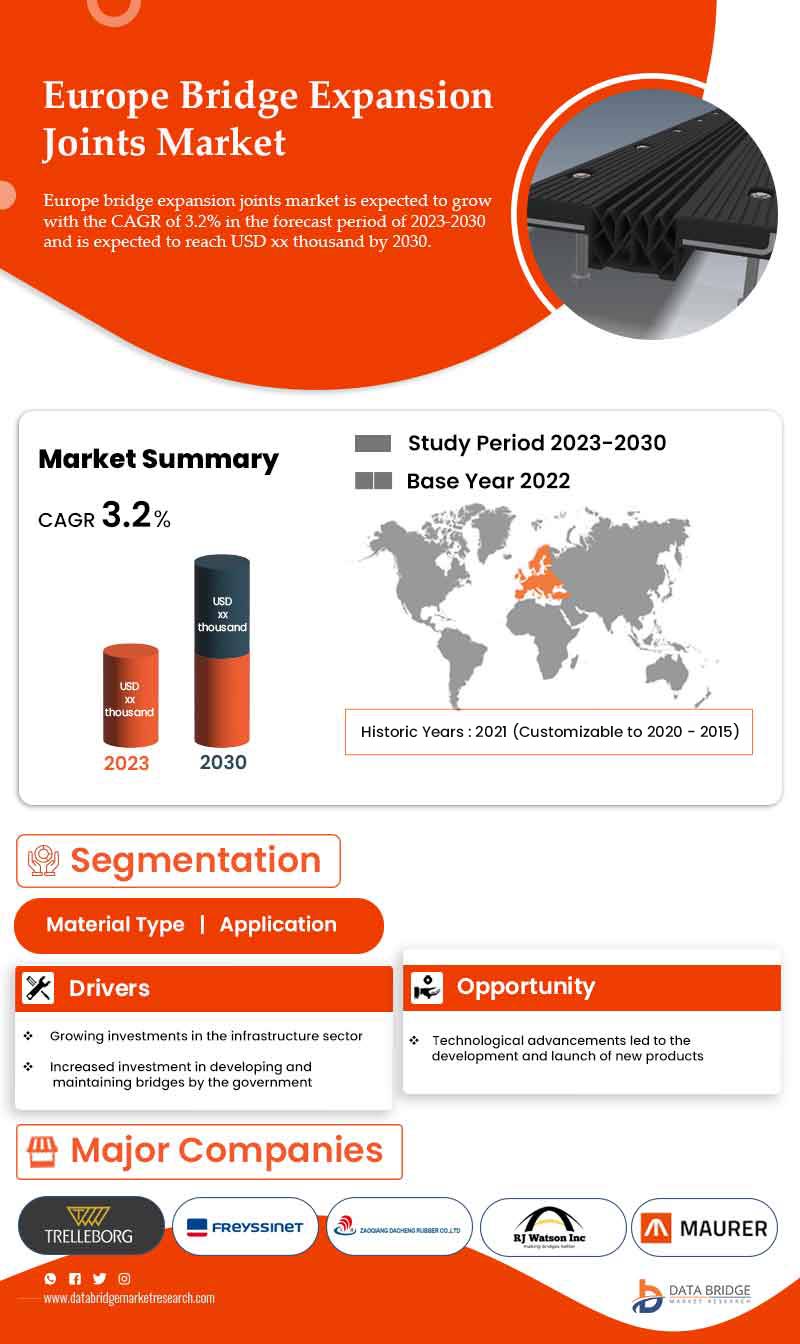 Europe Bridge Expansion Joints Market