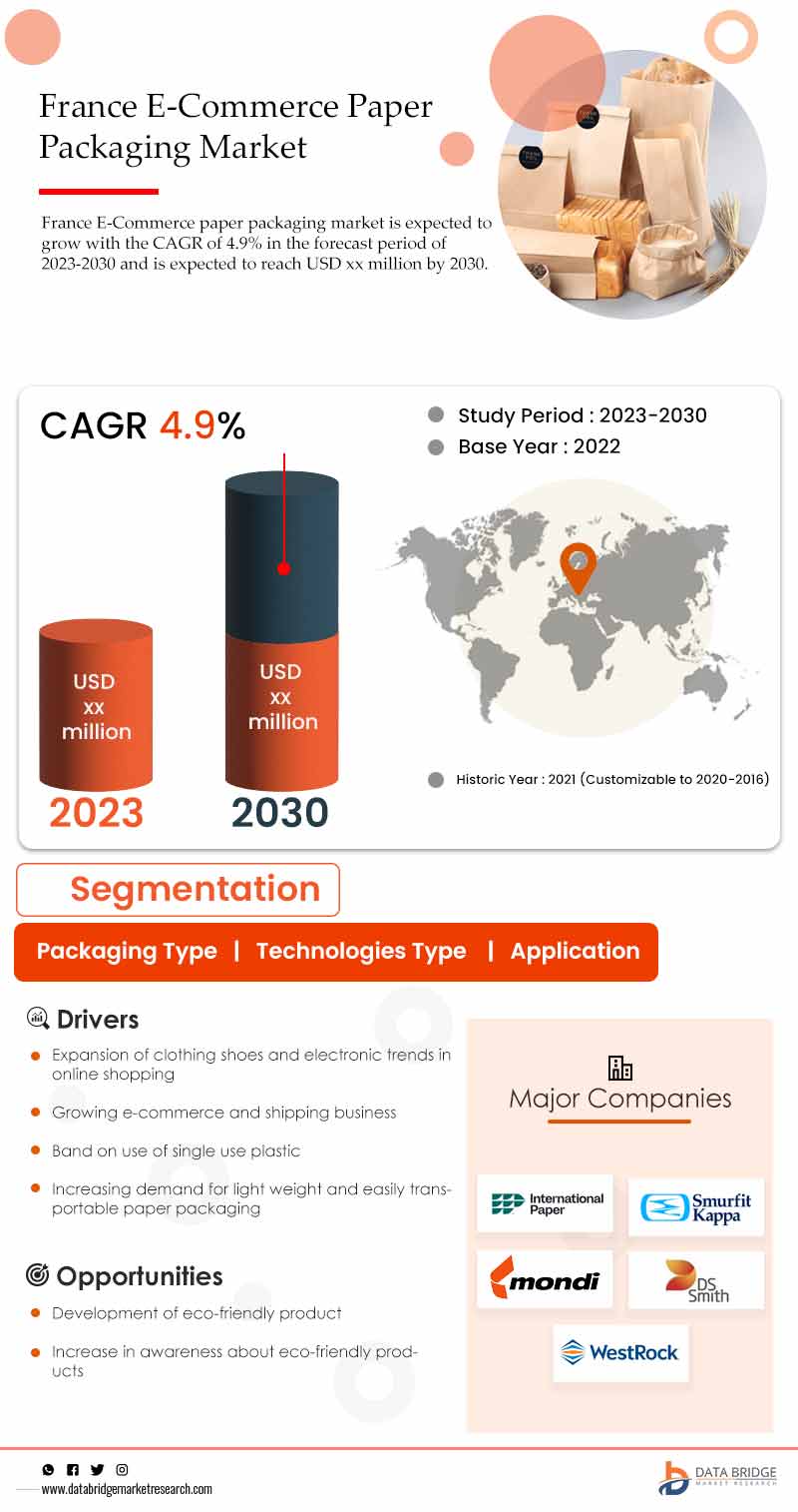 U.K., France, and Germany E-Commerce Paper Packaging Market