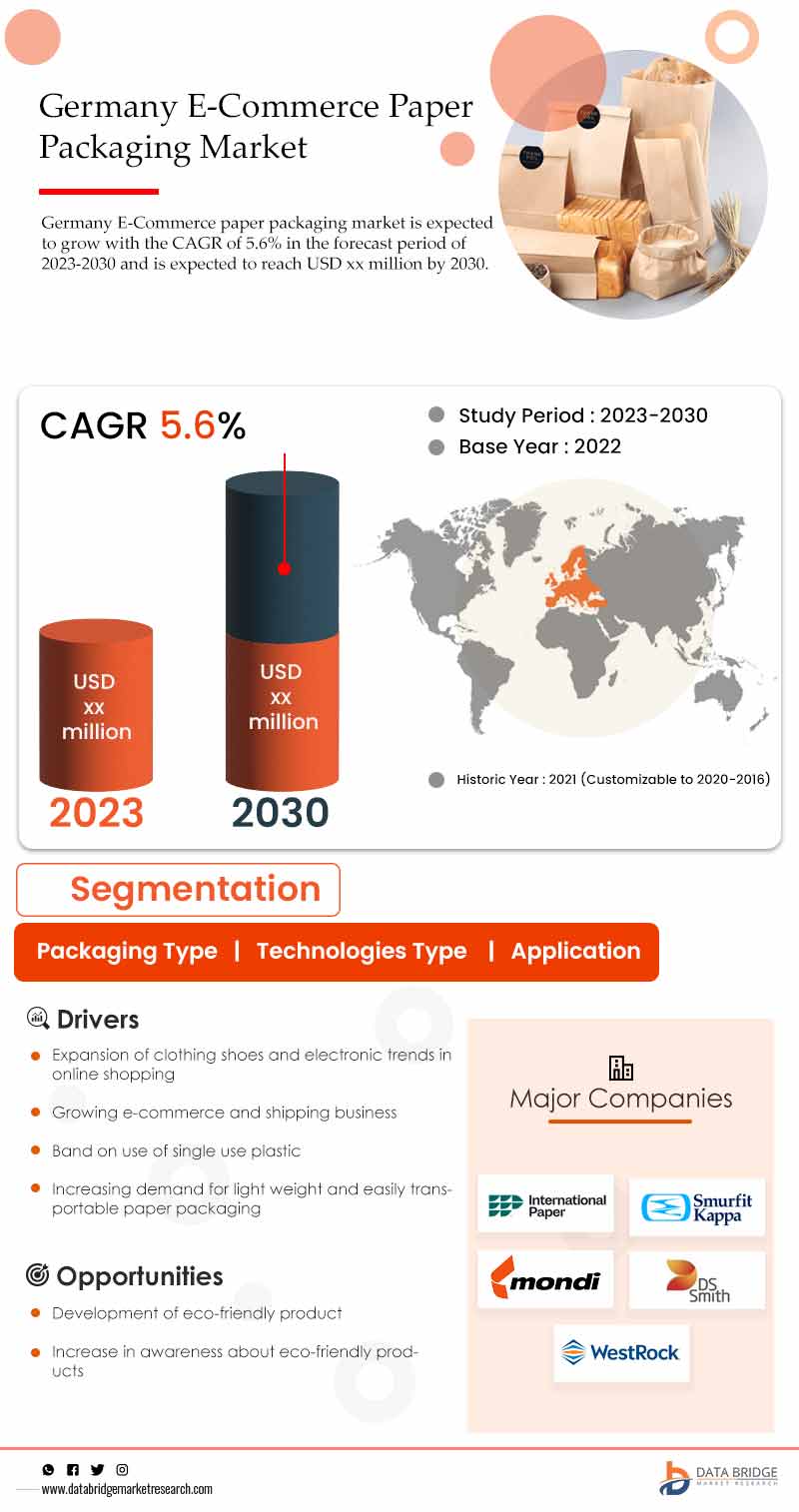 U.K., France, and Germany E-Commerce Paper Packaging Market