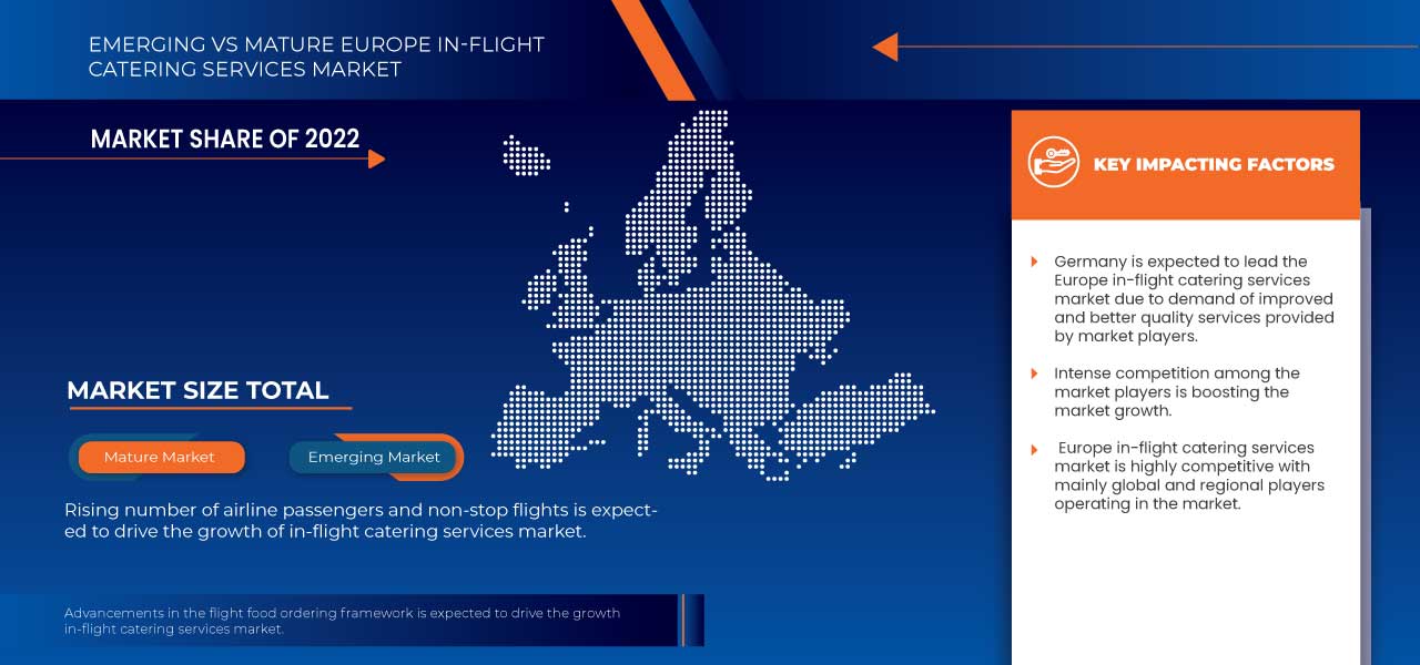 Europe In-Flight Catering Services Market