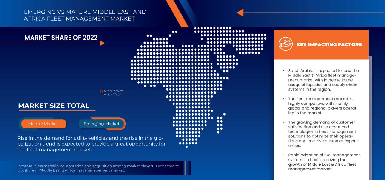 Middle East and Africa Fleet Management Market