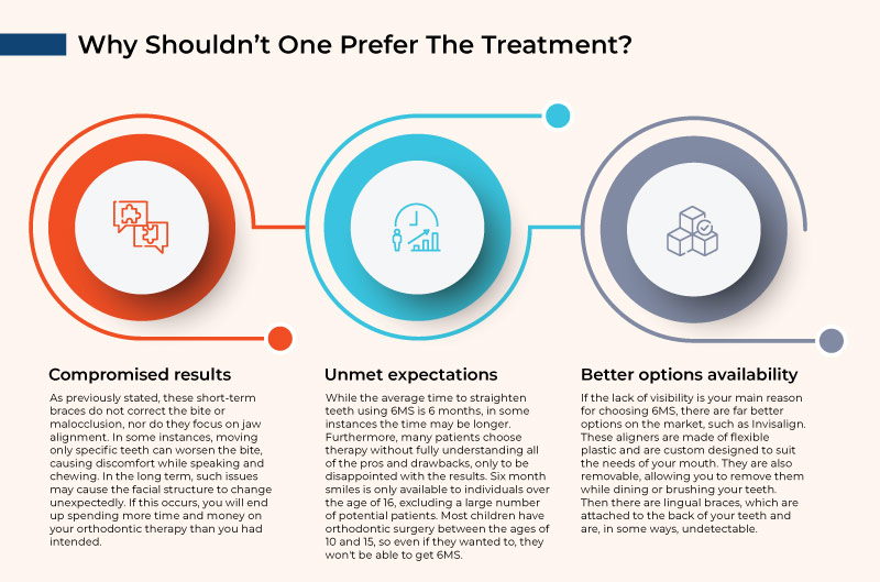 Six Month Smiles: Your Solution to a Perfect Smile