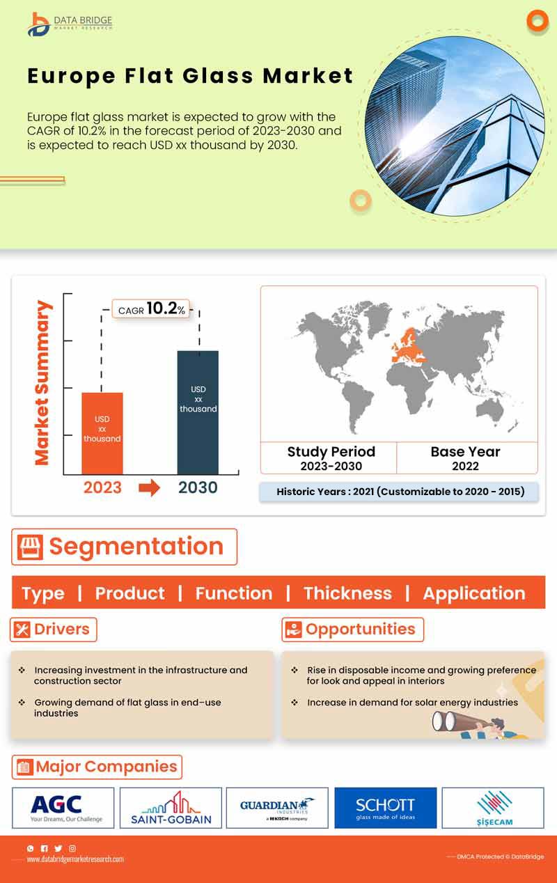 Europe Flat Glass Market