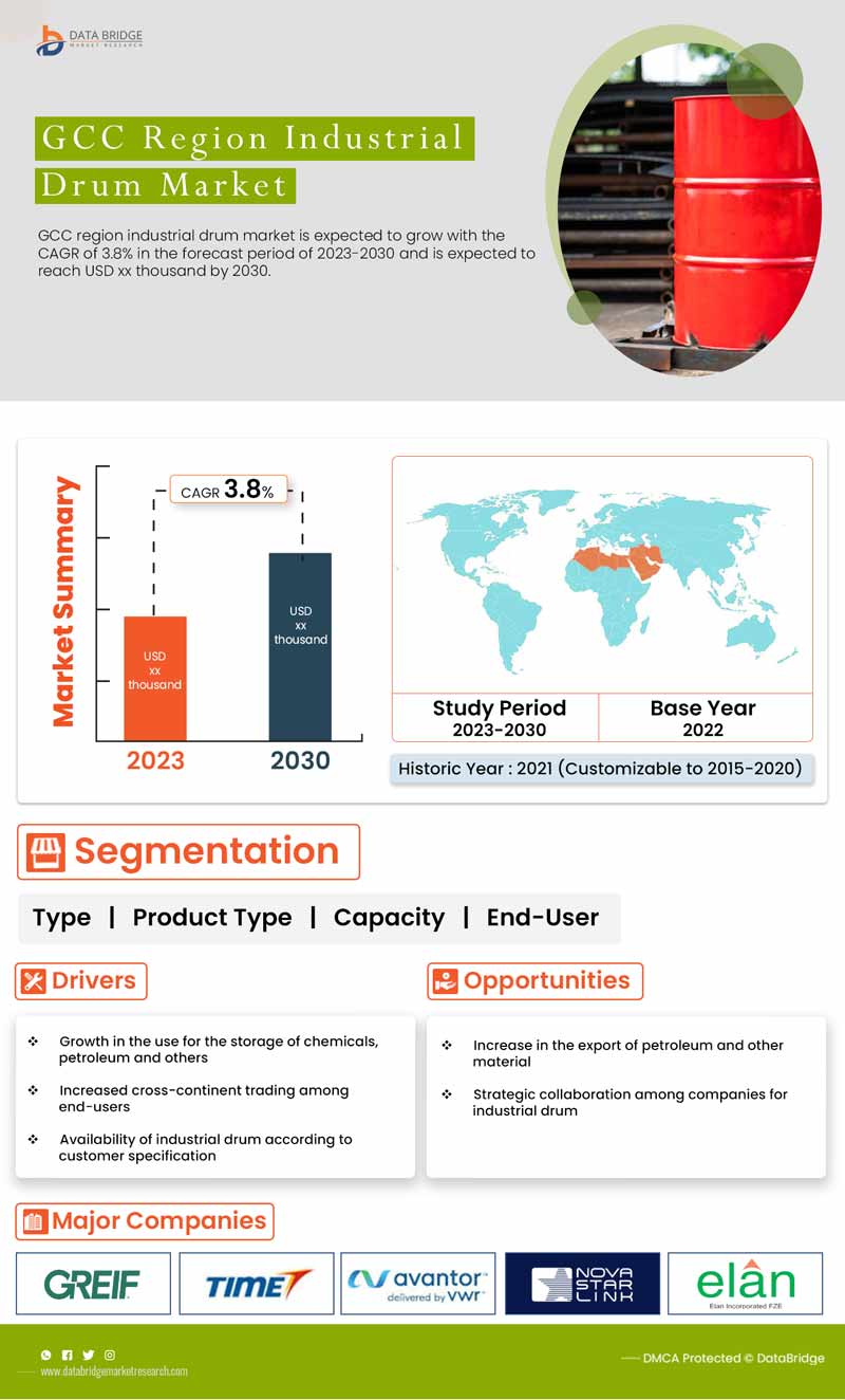 GCC Region Industrial Drum Market