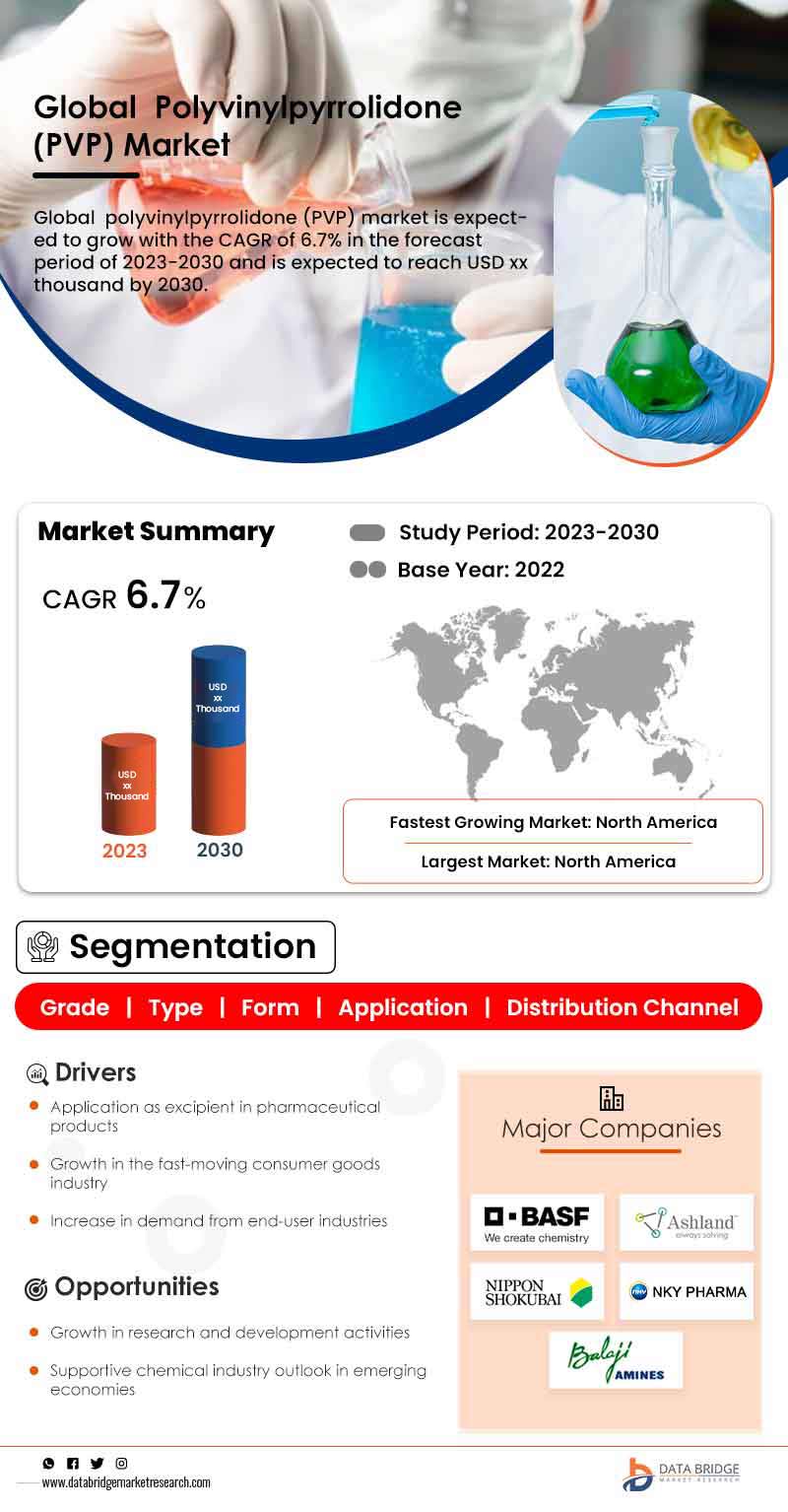 Polyvinylpyrrolidone (PVP) Market