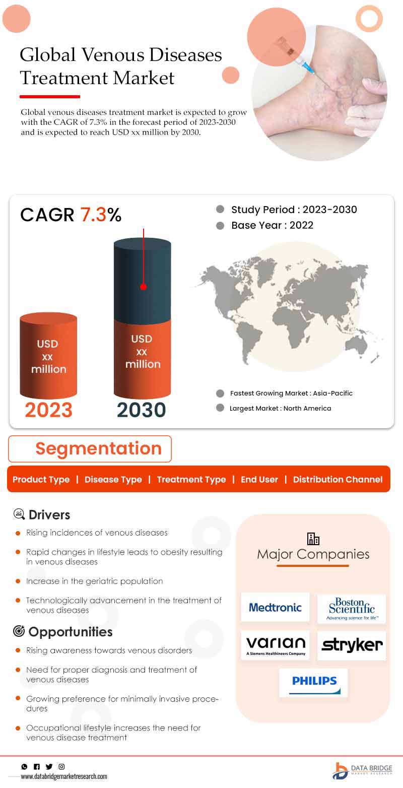 Venous Diseases Treatment Market