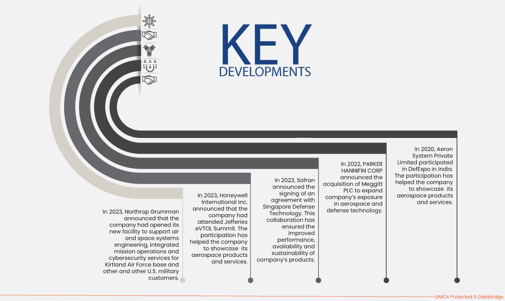 Attitude and Heading Reference System (AHRS) Market