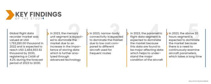 Flight Data Recorder Market