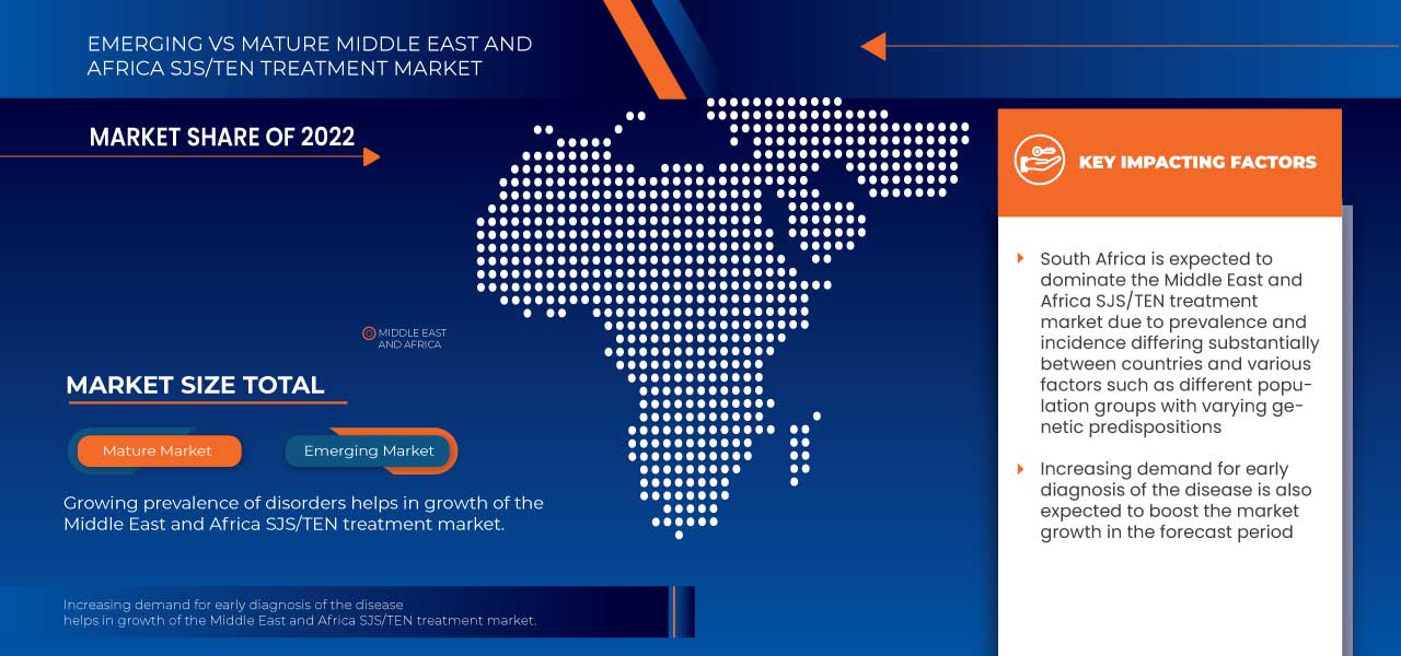 Middle East and Africa SJS/TEN Treatment Market