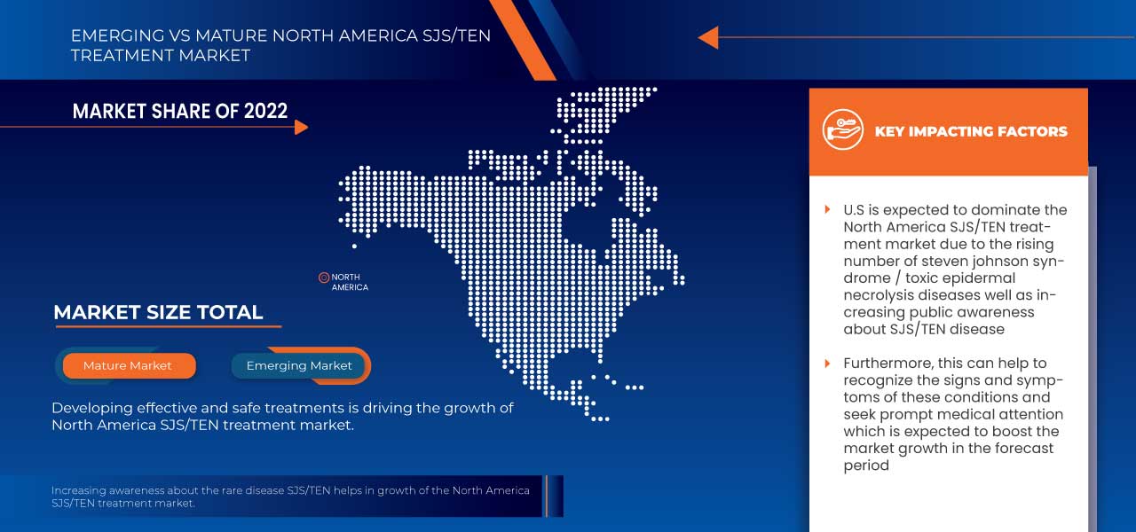 North America SJS/TEN Treatment Market