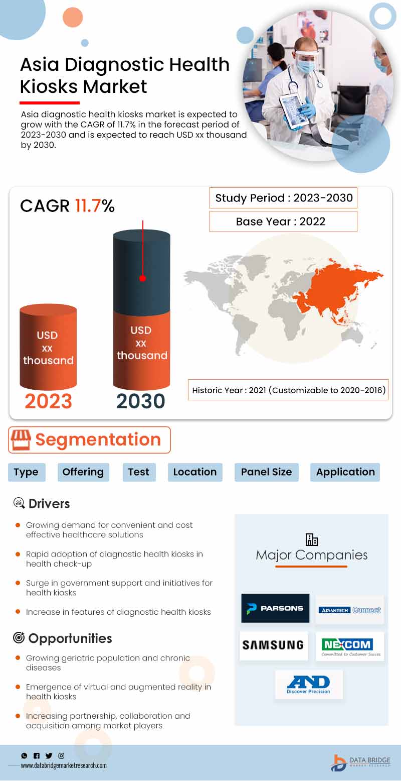 Europe, Asia, and U.S. Diagnostic Health Kiosks Market