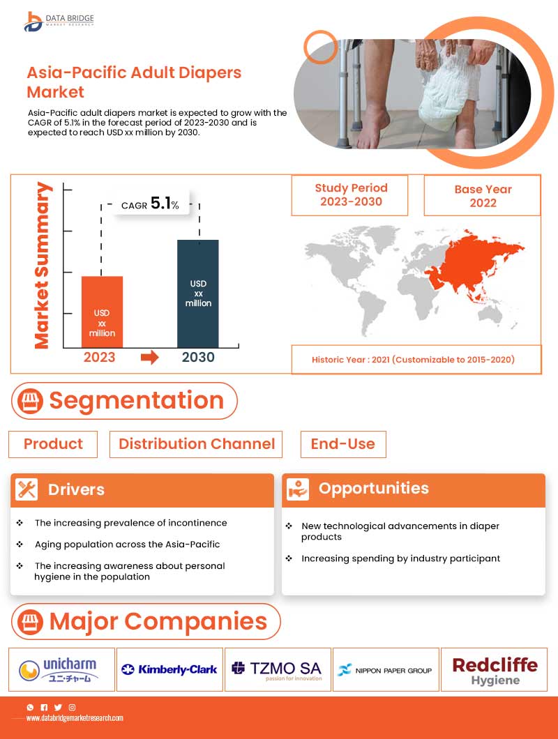 Asia-Pacific Adult Diapers Market