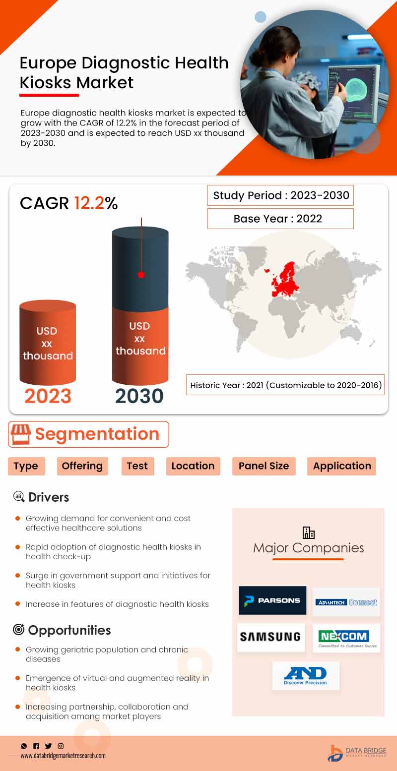 Europe, Asia, and U.S. Diagnostic Health Kiosks Market