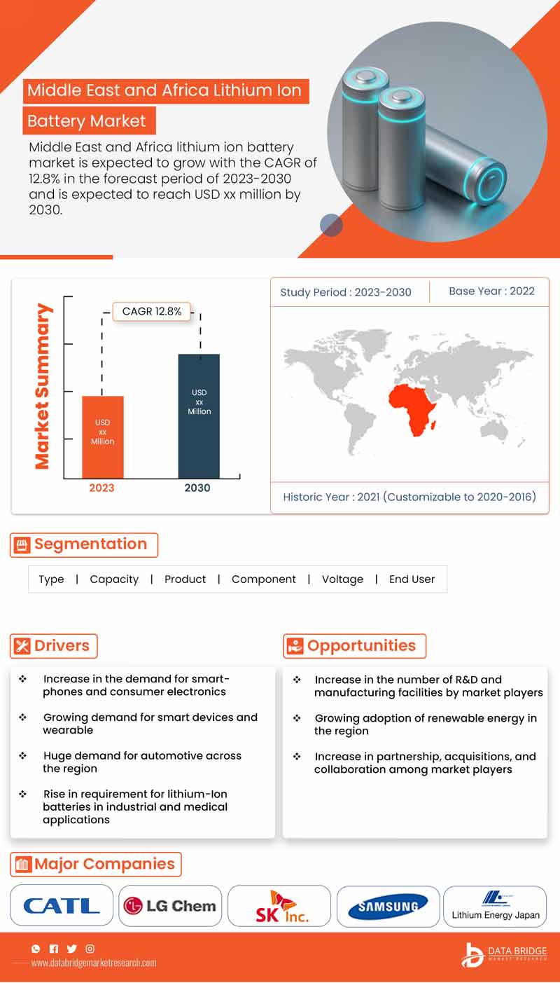 Middle East and Africa Lithium Ion Battery Market