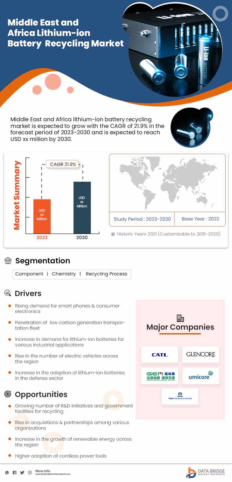 Middle East and Africa Lithium-Ion Battery Recycling Market