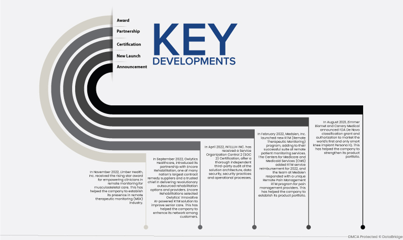 U.S. Remote Therapeutic Monitoring (MSK) Market