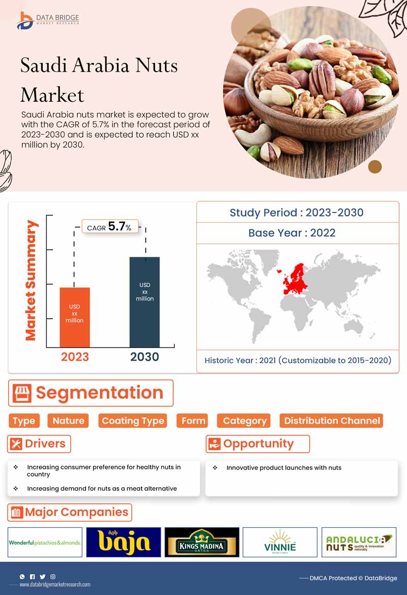 Saudi Arabia Nuts Market