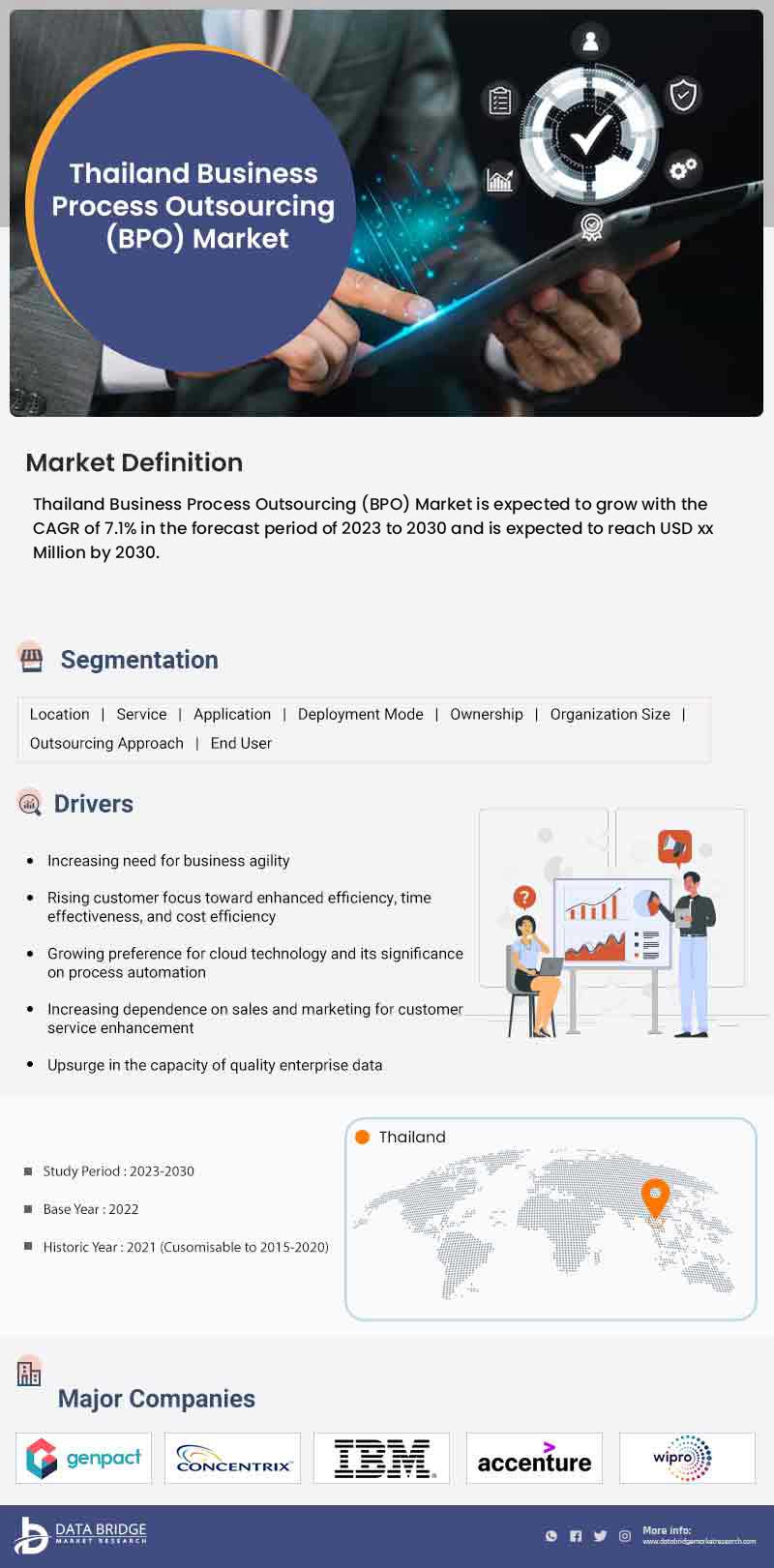 Thailand Business Process Outsourcing (BPO) Market