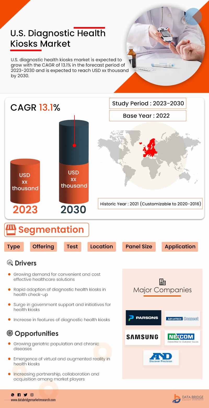 Europe, Asia, and U.S. Diagnostic Health Kiosks Market