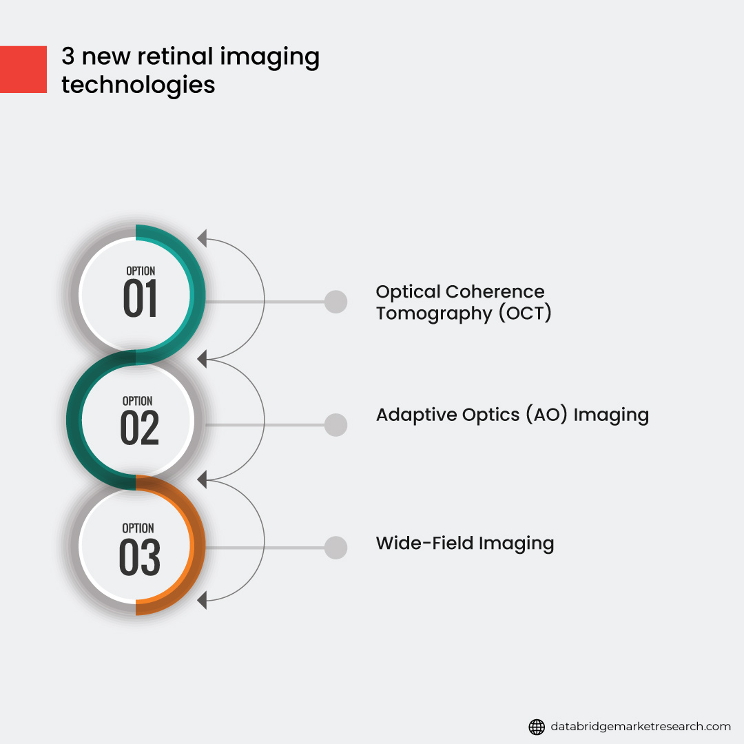 Breaking Barriers: Exploring Cutting-Edge Retinal Imaging Technologies