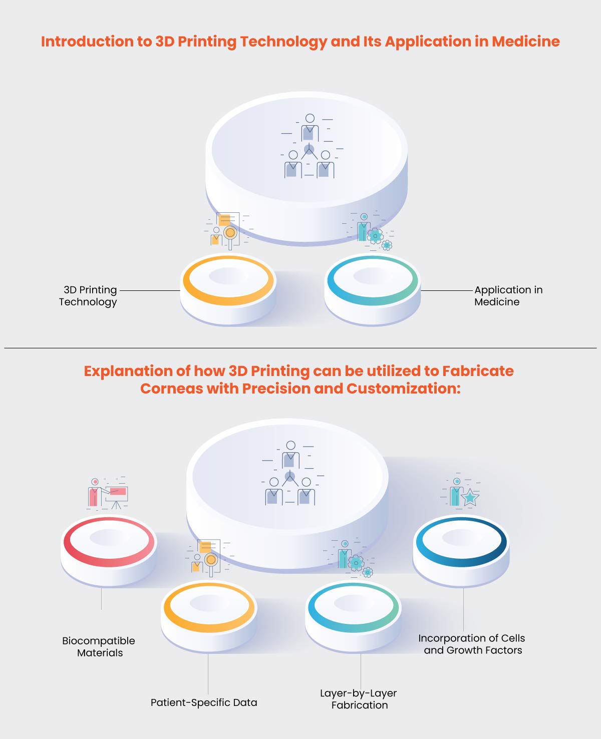 3D Printed Corneas Offer New Hope for Vision Restoration