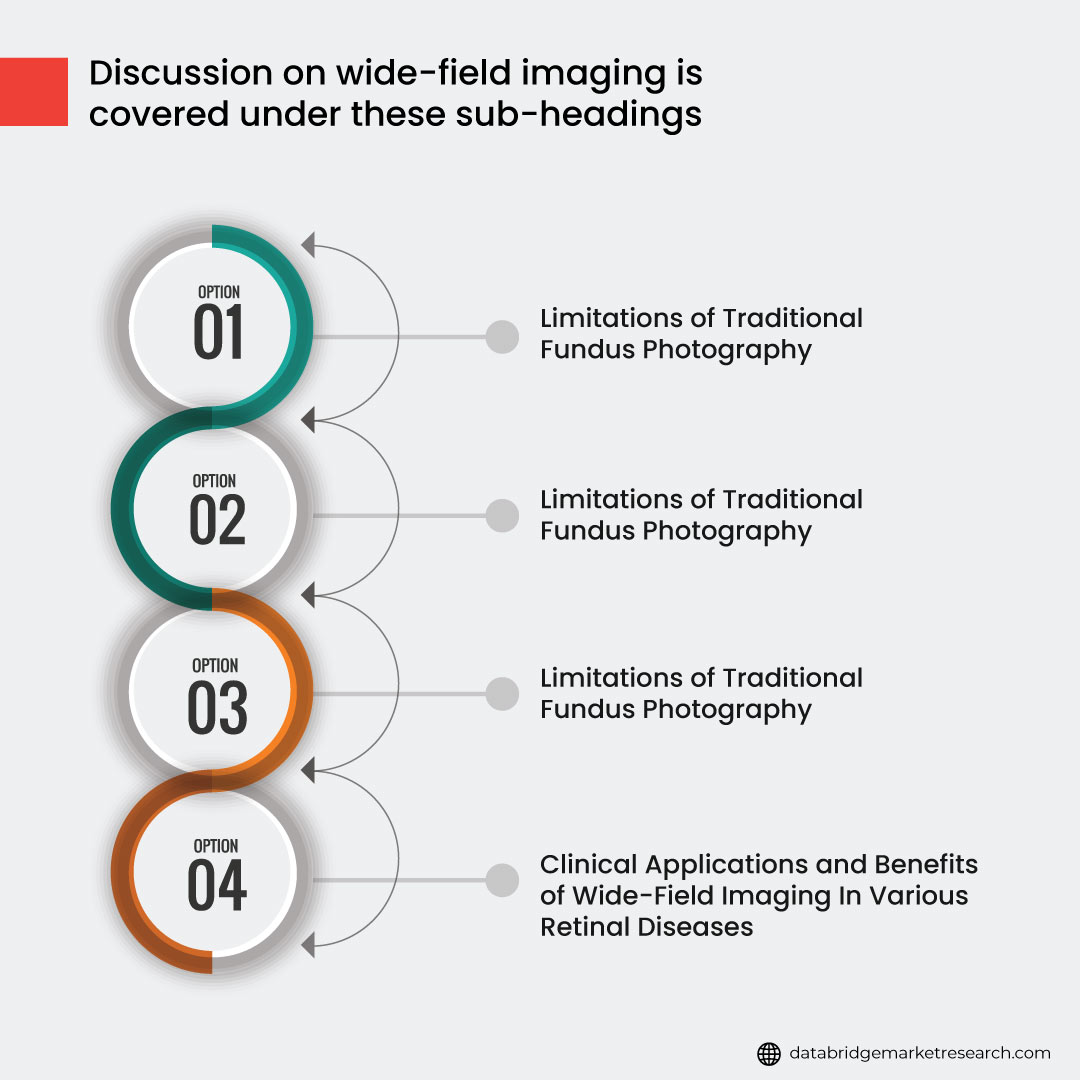 Breaking Barriers: Exploring Cutting-Edge Retinal Imaging Technologies