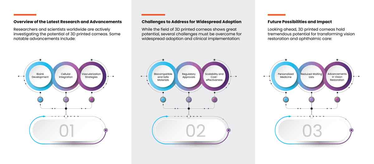 3D Printed Corneas Offer New Hope for Vision Restoration