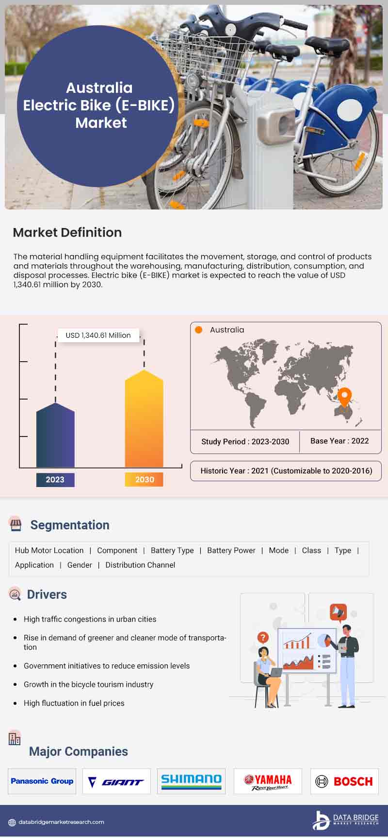 Japan, South Korea, New Zealand, and Australia Electric bike (E-Bike) Market