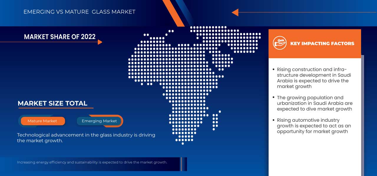 Saudi Arabia Glass Market