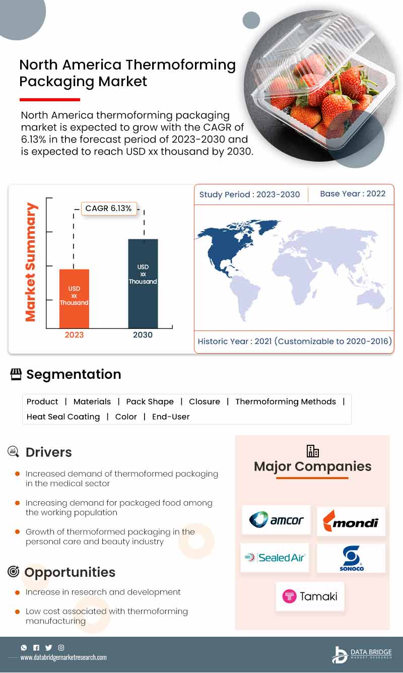 Europe, Asia, and North America Thermoforming Packaging Market