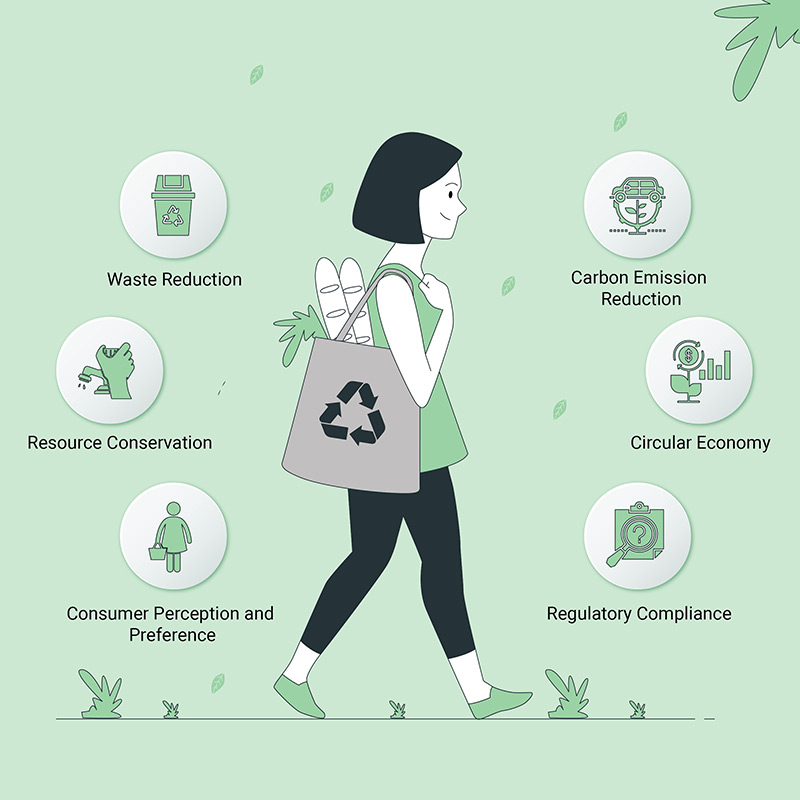 The Importance of Sustainable and Eco-Friendly Products for the Future of  Business