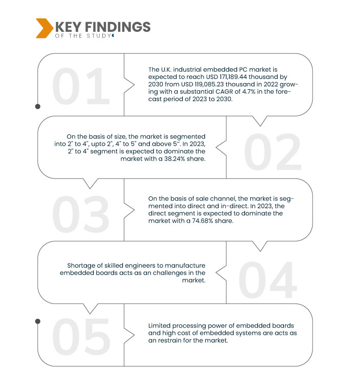 U.K. Industrial Embedded PC Market