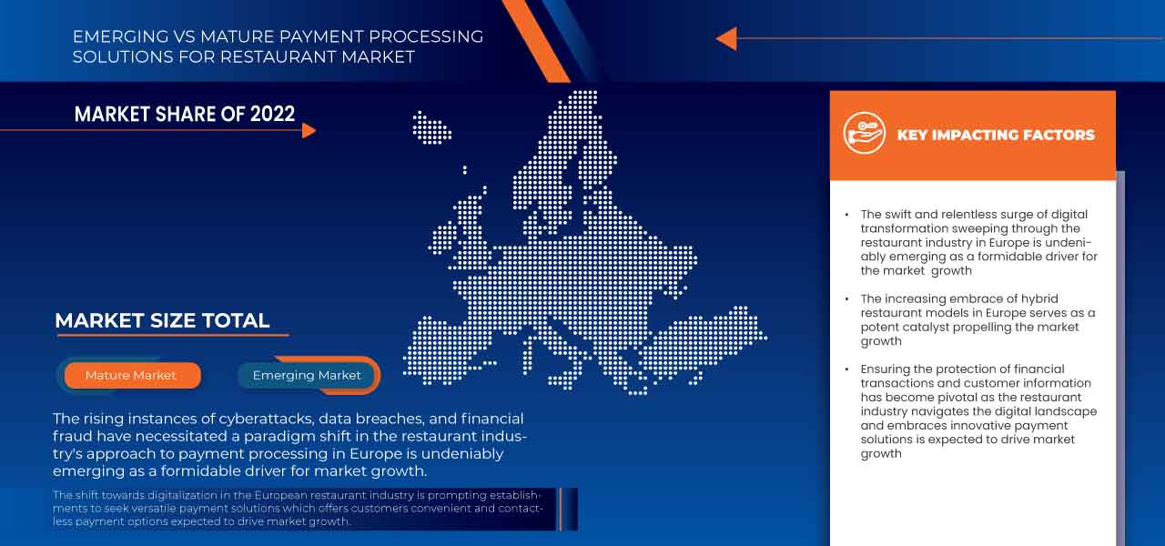 Europe Payment Processing Solutions for Restaurant Market