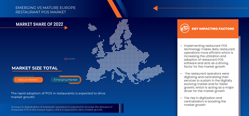 Europe Restaurant POS Market