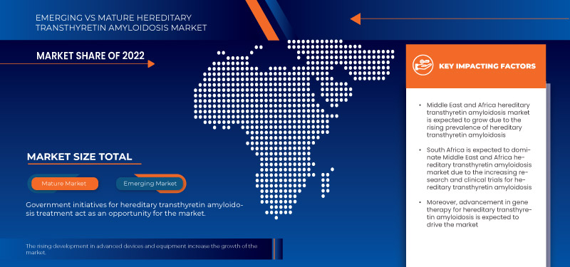 Middle East and Africa Hereditary Transthyretin Amyloidosis Market