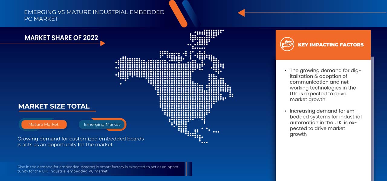 U.K. Industrial Embedded PC Market