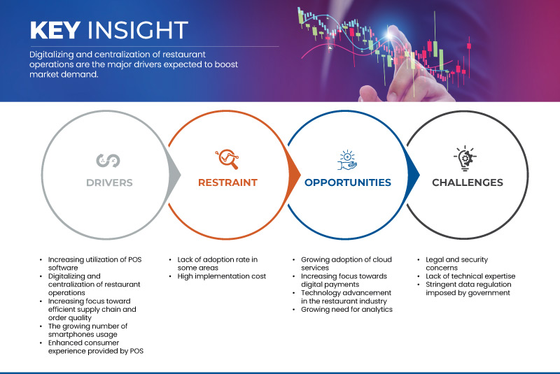 Europe Restaurant POS Market