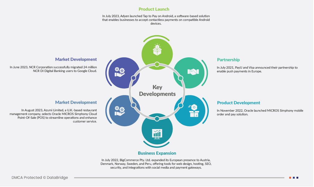 Europe Payment Processing Solutions for Restaurant Market