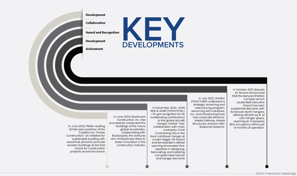 Dental Practice Management Software Market