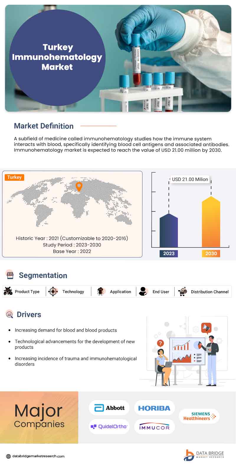 Saudi Arabia, Turkey, and Egypt Immunohematology Market