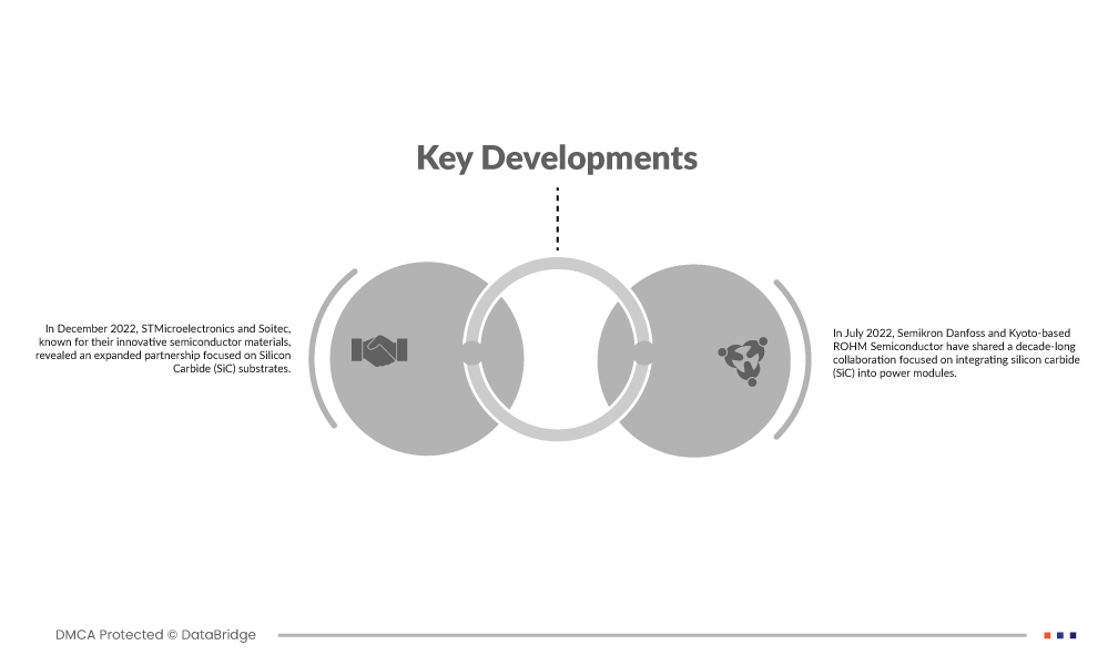 Sic Power Semiconductor Market