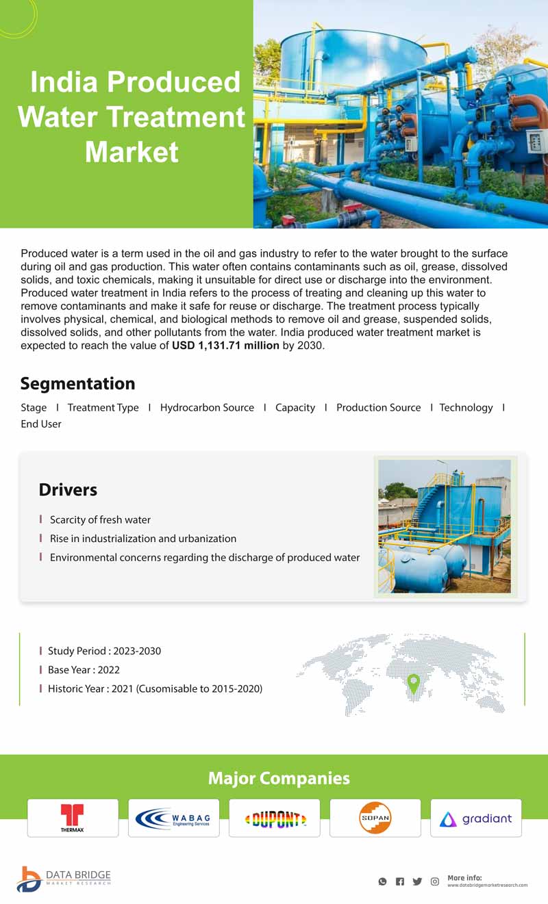 India Produced Water Treatment Market