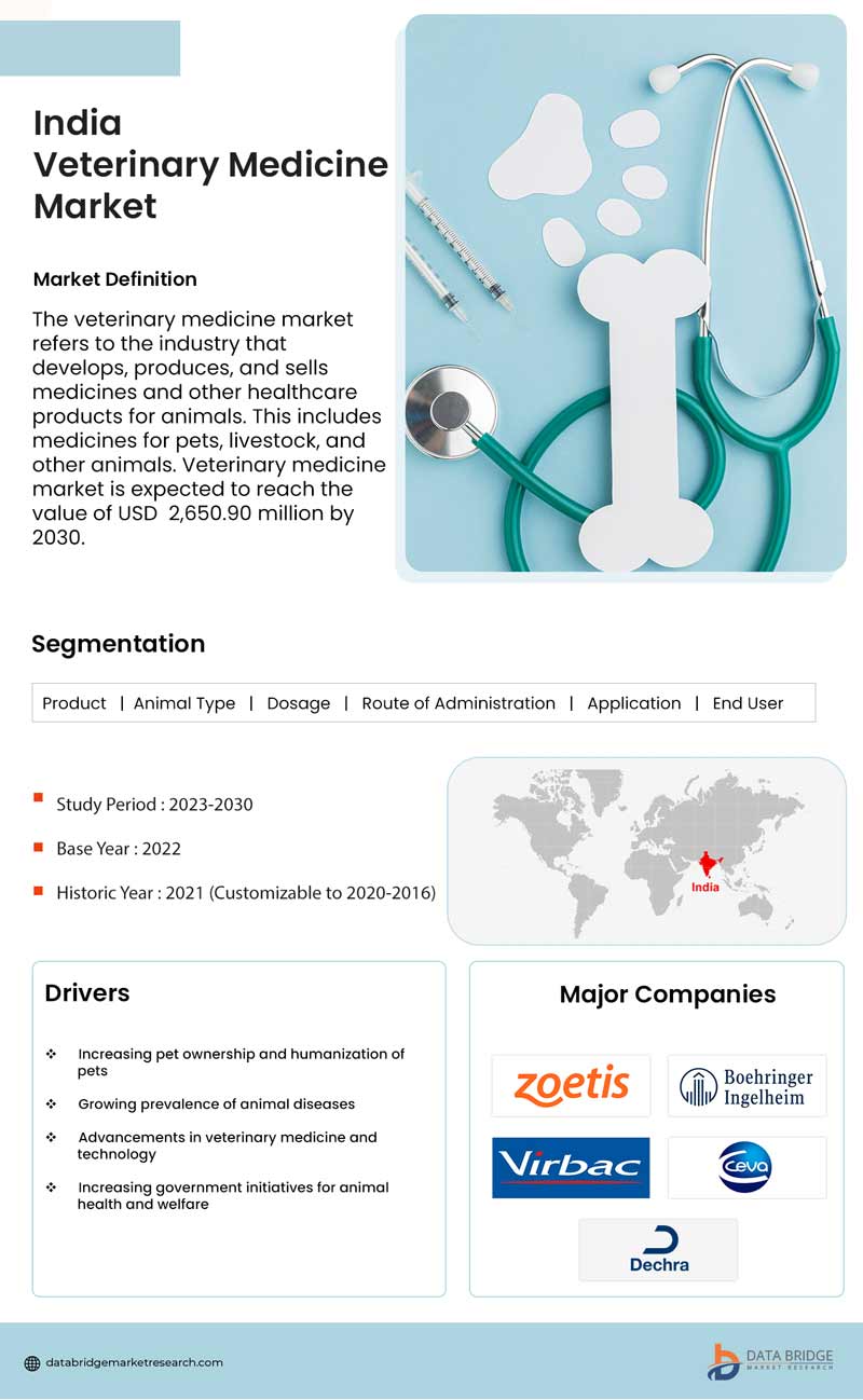 Indonesia, Malaysia, Vietnam, Thailand, Philippines, Australia, New Zealand, China, Korea, and India Veterinary Medicine Market